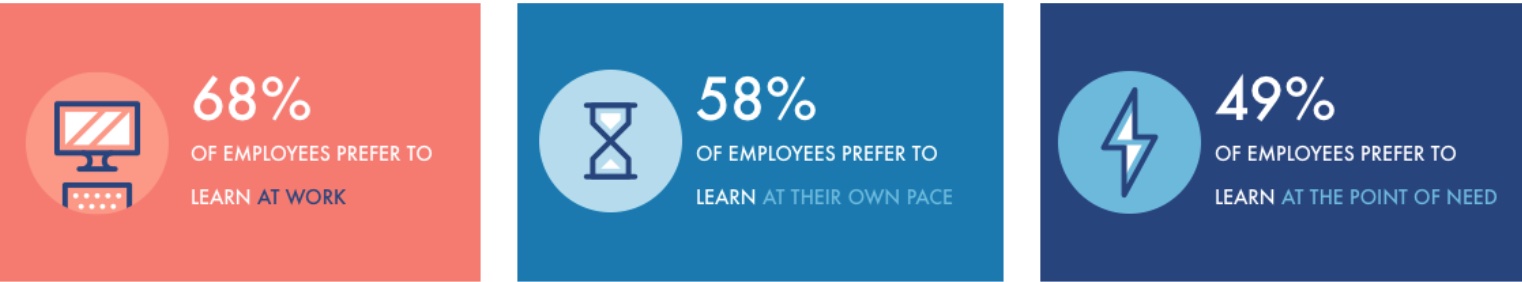 Linkedin, 2018 Workplace Learning Report - Learning Path