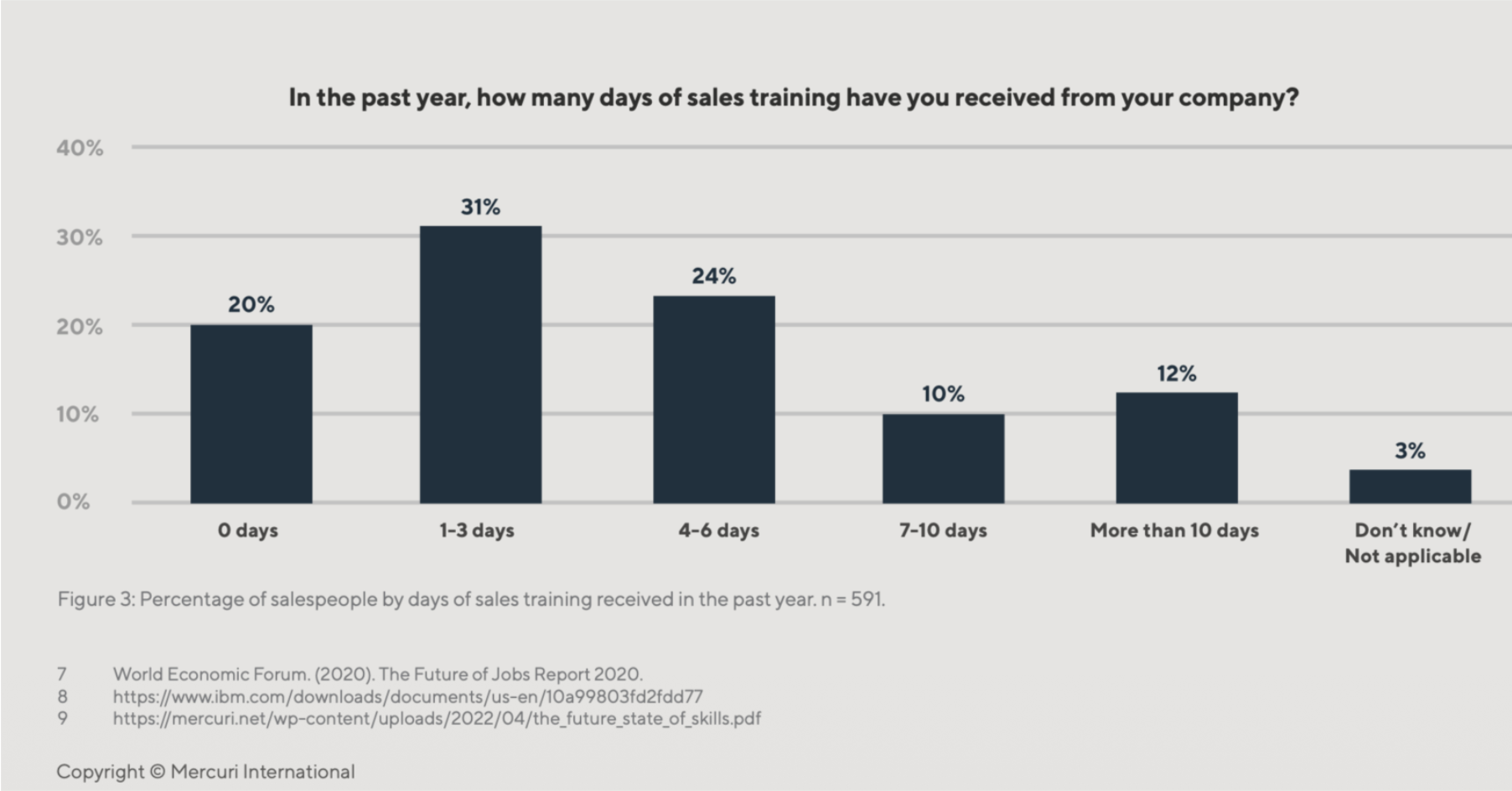 Sales Training Days from the company