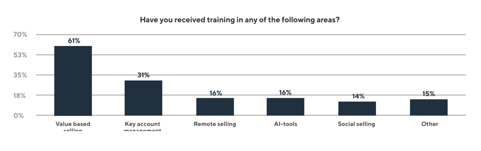 Company Sales Training
